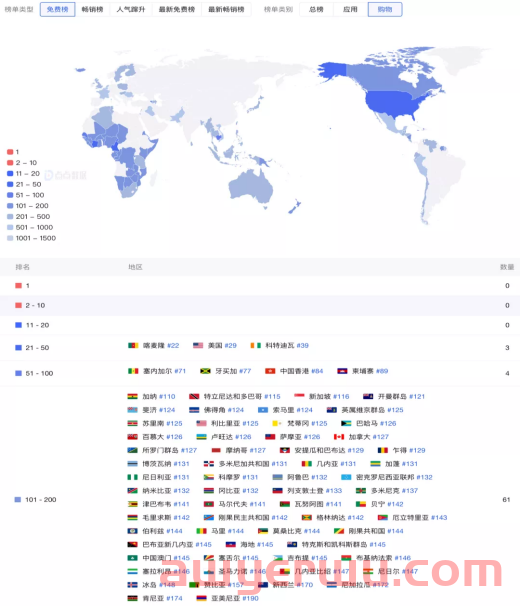 上线非洲，拼多多跨境平台Temu位居下载榜前列 第1张