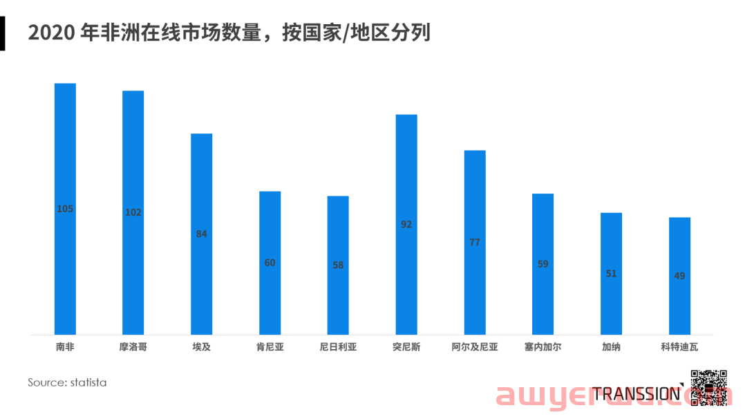 上线非洲，拼多多跨境平台Temu位居下载榜前列 第3张