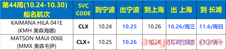10月24日美森快船第42-44周的开船、航行、到港、提柜时效与船期动态 第6张