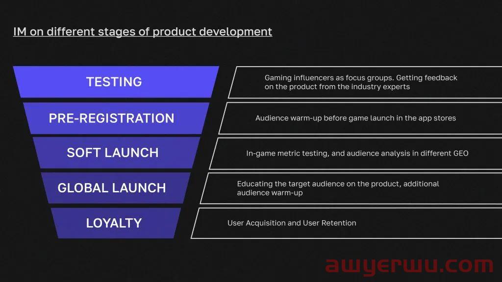 海外网红营销实操指南：一款新的APP该如何推广 第1张