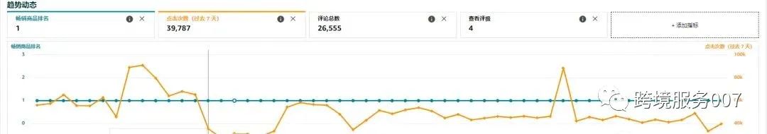 亚马逊商机探测器再爆2大神仙功能！ 第4张