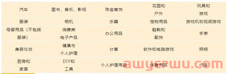 中国卖家新机遇?亚马逊比利时站点正式上线!大欧洲新商机,赶紧冲! 第2张 中国卖家新机遇?亚马逊比利时站点正式上线!大欧洲新商机,赶紧冲! 第2张