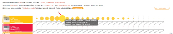 亚马逊竞争对手的广告数据是这样被SIF广告透视仪暴露的 第4张