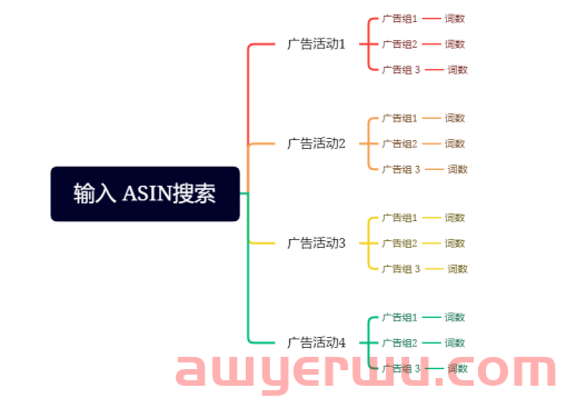 亚马逊竞争对手的广告数据是这样被SIF广告透视仪暴露的 第1张
