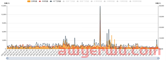 亚马逊竞争对手的广告数据是这样被SIF广告透视仪暴露的 第6张