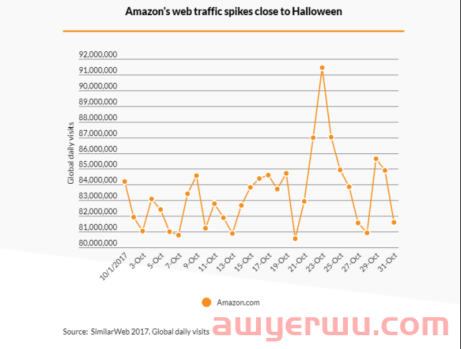 万圣节来了,这份营销攻略给你,拿去捣蛋吧! 第1张 万圣节来了,这份营销攻略给你,拿去捣蛋吧! 第1张