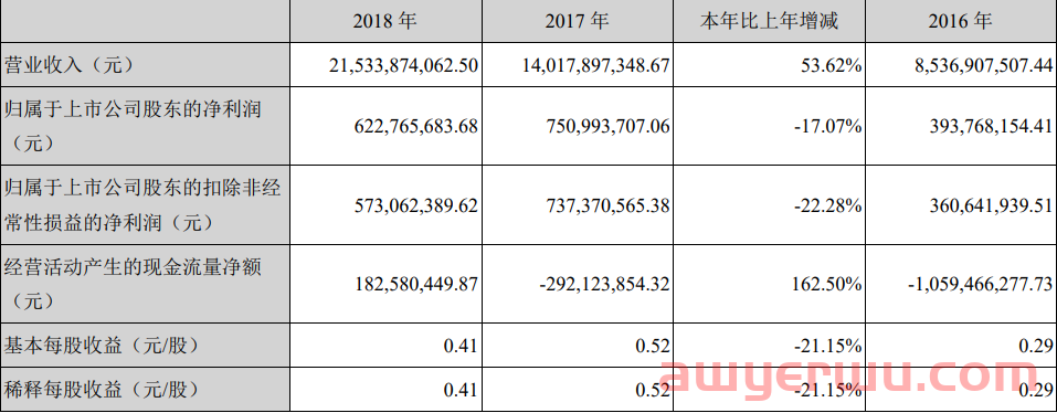 从年销百亿到暴亏40亿，跨境通断臂求生后路在何方？ 第2张