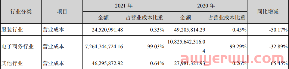 从年销百亿到暴亏40亿，跨境通断臂求生后路在何方？ 第4张