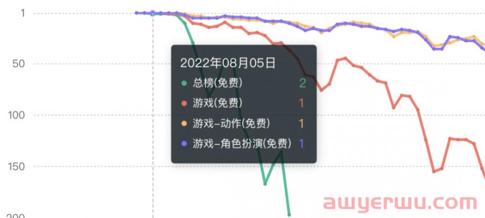 MMO持续霸榜,出海港澳台如何突出重围? 第4张 MMO持续霸榜,出海港澳台如何突出重围? 第4张