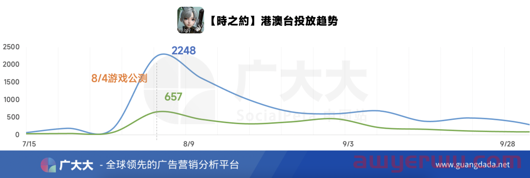MMO持续霸榜,出海港澳台如何突出重围? 第5张 MMO持续霸榜,出海港澳台如何突出重围? 第5张