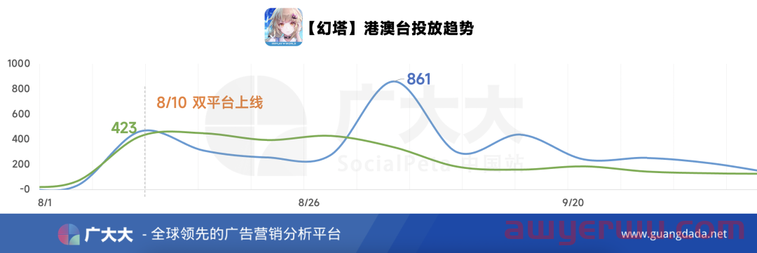 MMO持续霸榜,出海港澳台如何突出重围? 第7张 MMO持续霸榜,出海港澳台如何突出重围? 第7张