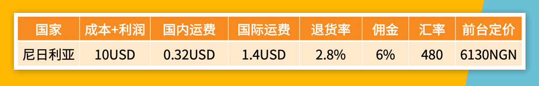 Jumia产品定价攻略！从定价结构、定价公式捋清定价思路 第4张