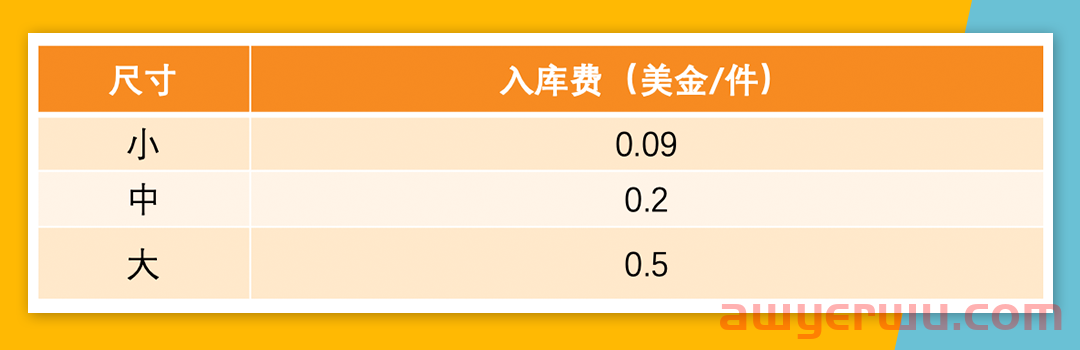 Jumia产品定价攻略！从定价结构、定价公式捋清定价思路 第8张