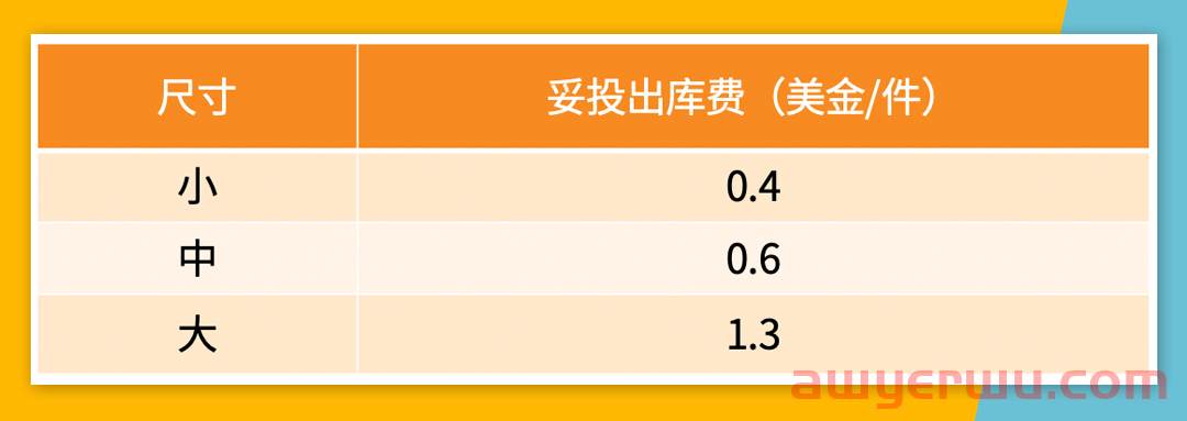 Jumia产品定价攻略！从定价结构、定价公式捋清定价思路 第11张