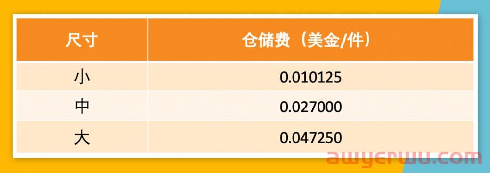Jumia产品定价攻略！从定价结构、定价公式捋清定价思路 第10张