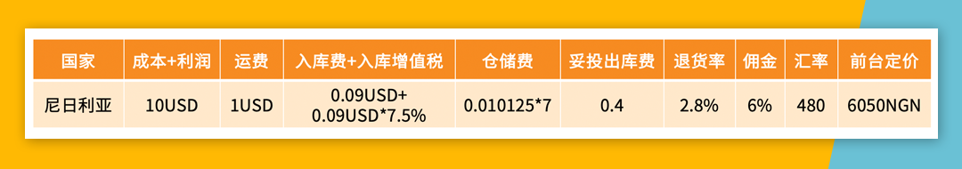 Jumia产品定价攻略！从定价结构、定价公式捋清定价思路 第13张