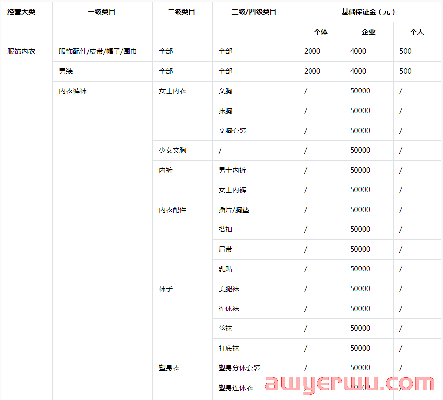 最新！抖音小店保证金标准及规则新变化，一定要注意！白嫖资源网免费分享