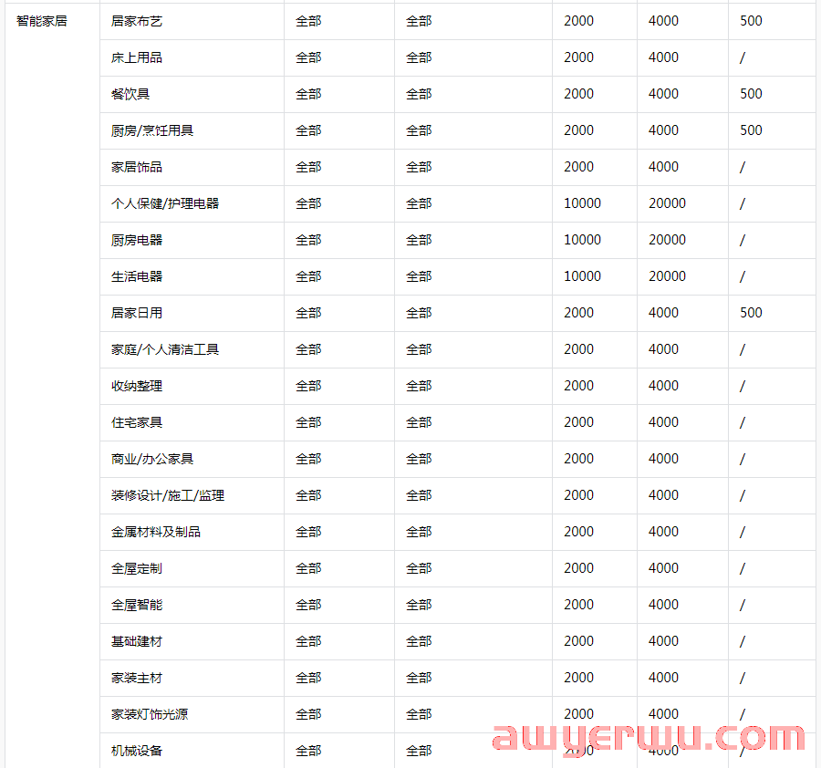 最新！抖音小店保证金标准及规则新变化，一定要注意！2白嫖资源网免费分享