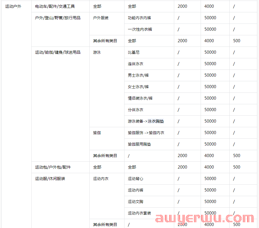 最新！抖音小店保证金标准及规则新变化，一定要注意！1白嫖资源网免费分享