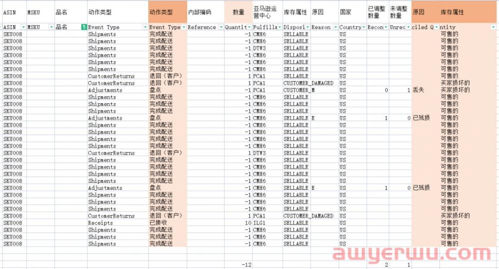 亚马逊库存报表大变动,你会算库存吗? 第4张 亚马逊库存报表大变动,你会算库存吗? 第4张