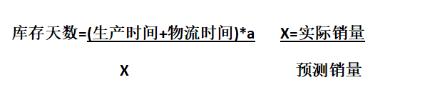 搞事情?旺季匆忙备货中,大批亚马逊卖家库容被砍! 第3张 搞事情?旺季匆忙备货中,大批亚马逊卖家库容被砍! 第3张