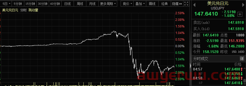 双十一预售首日冲破天际，羡煞跨境卖家！海外直播盛世何时到？别急，已经在磨刀了... 第3张