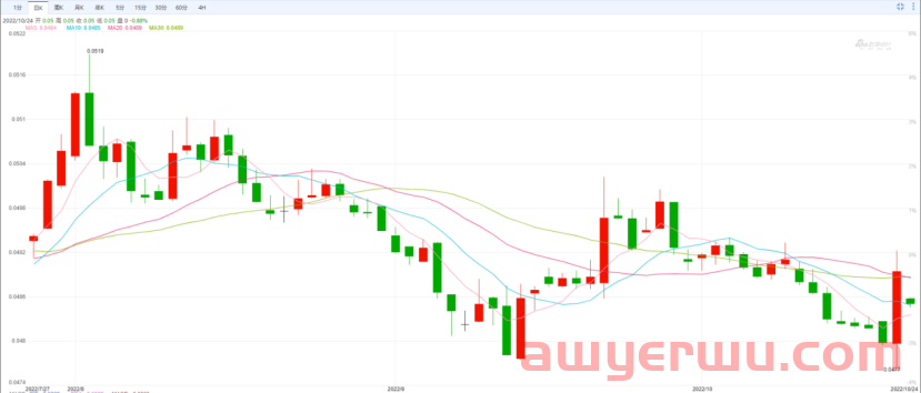 双十一预售首日冲破天际，羡煞跨境卖家！海外直播盛世何时到？别急，已经在磨刀了... 第4张