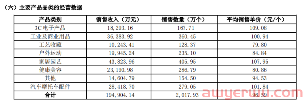 跨境骗局频发,深圳大卖发布防骗公告,整改456家第三方店铺 第6张 跨境骗局频发,深圳大卖发布防骗公告,整改456家第三方店铺 第6张