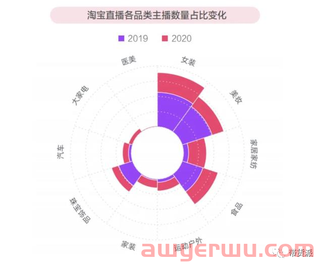 罗永浩淘宝首播，角逐双十一 第3张