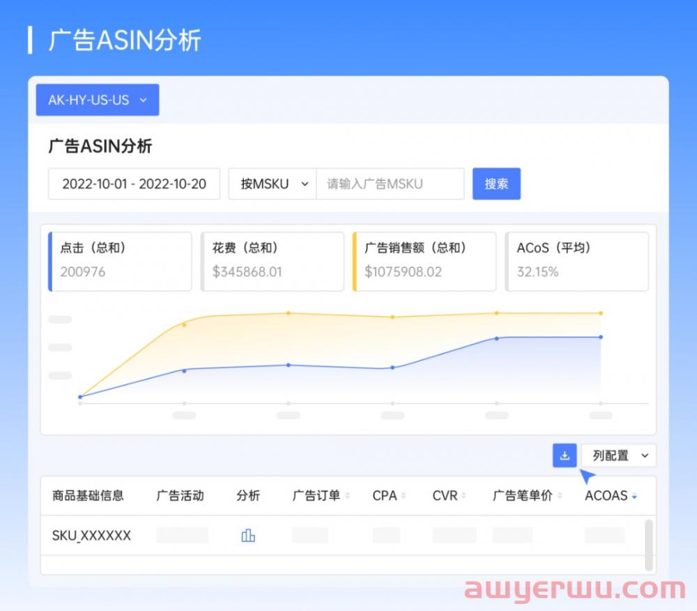 亚马逊超强广告打法,让广告投入产出比暴涨10倍! 第3张 亚马逊超强广告打法,让广告投入产出比暴涨10倍! 第3张