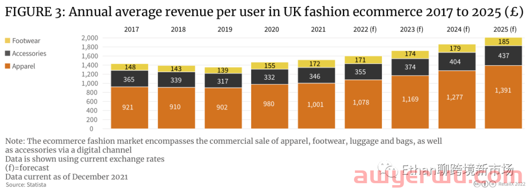 【重磅发布】2022年英国时尚行业消费洞察报告 第3张 【重磅发布】2022年英国时尚行业消费洞察报告 第3张