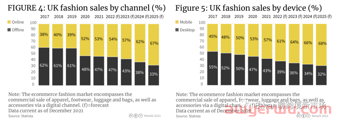 【重磅发布】2022年英国时尚行业消费洞察报告 第4张 【重磅发布】2022年英国时尚行业消费洞察报告 第4张