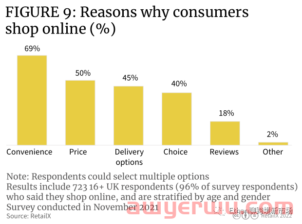【重磅发布】2022年英国时尚行业消费洞察报告 第8张 【重磅发布】2022年英国时尚行业消费洞察报告 第8张