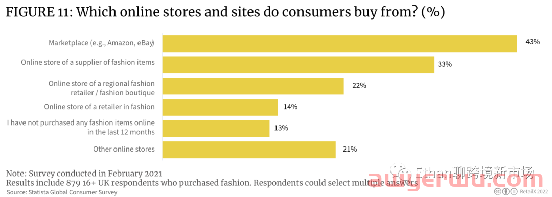 【重磅发布】2022年英国时尚行业消费洞察报告 第10张 【重磅发布】2022年英国时尚行业消费洞察报告 第10张
