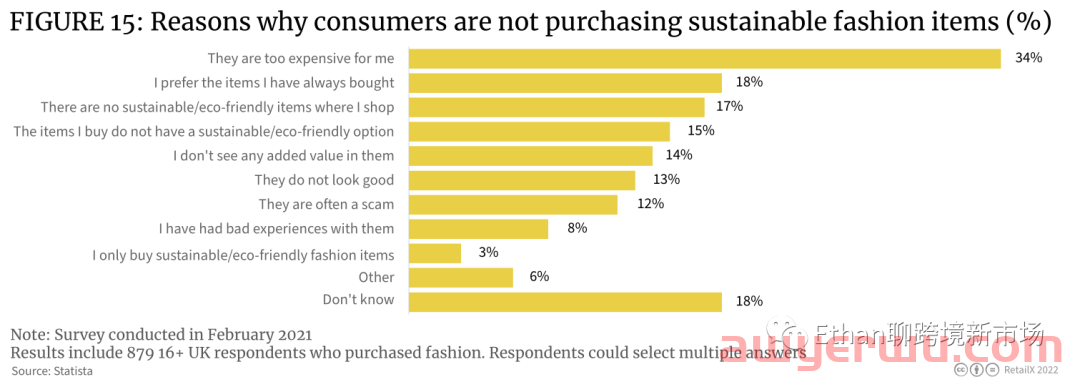 【重磅发布】2022年英国时尚行业消费洞察报告 第14张 【重磅发布】2022年英国时尚行业消费洞察报告 第14张