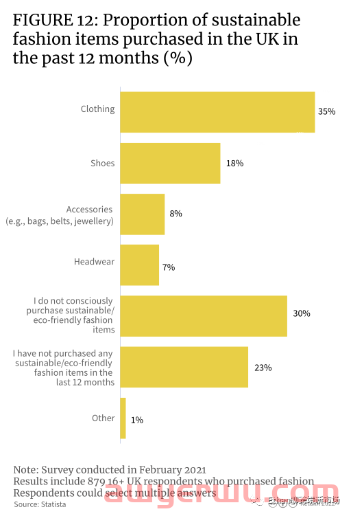 【重磅发布】2022年英国时尚行业消费洞察报告 第11张 【重磅发布】2022年英国时尚行业消费洞察报告 第11张