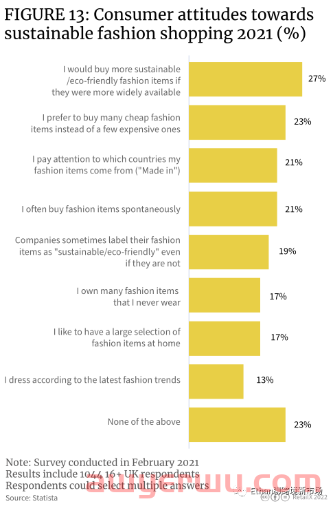 【重磅发布】2022年英国时尚行业消费洞察报告 第12张 【重磅发布】2022年英国时尚行业消费洞察报告 第12张