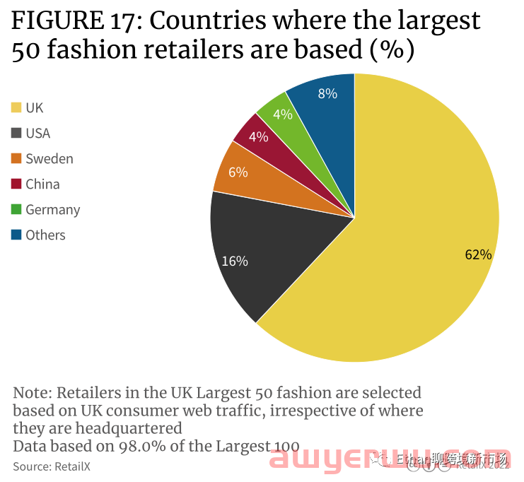 【重磅发布】2022年英国时尚行业消费洞察报告 第16张 【重磅发布】2022年英国时尚行业消费洞察报告 第16张