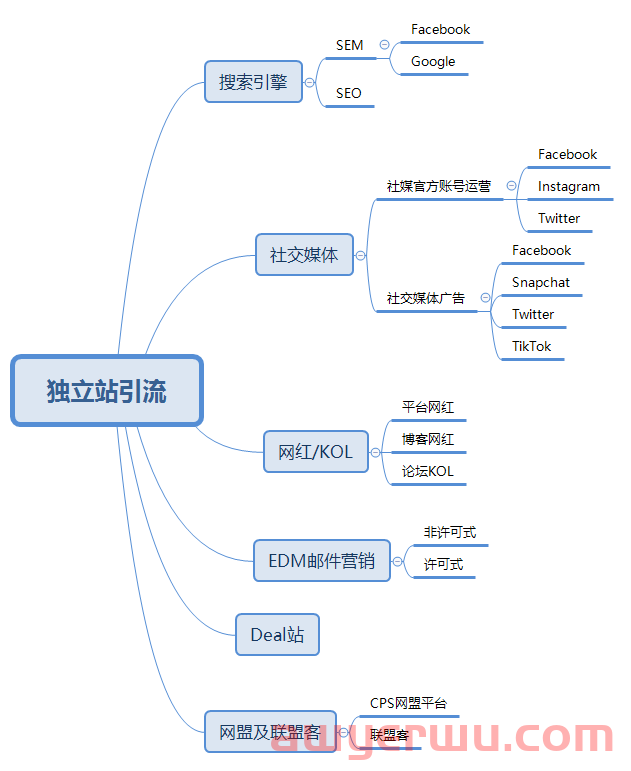 独立站跨境电商怎么做？超详细的独立站运营入门教程！ 第2张