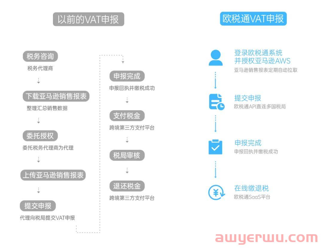 禁止报税！罚款警告！英国VAT强制MTD仅剩5天 第3张