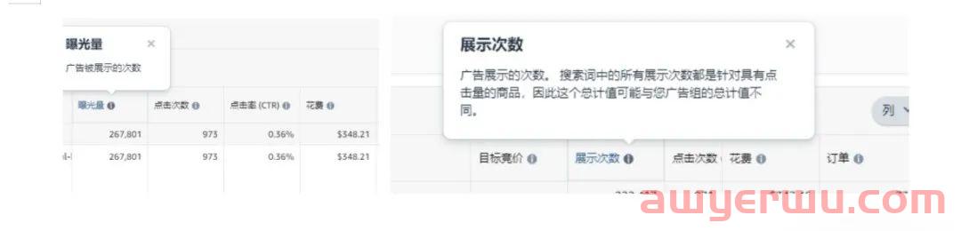 如何让亚马逊CPC广告保持最合理的曝光状态? 第1张 如何让亚马逊CPC广告保持最合理的曝光状态? 第1张