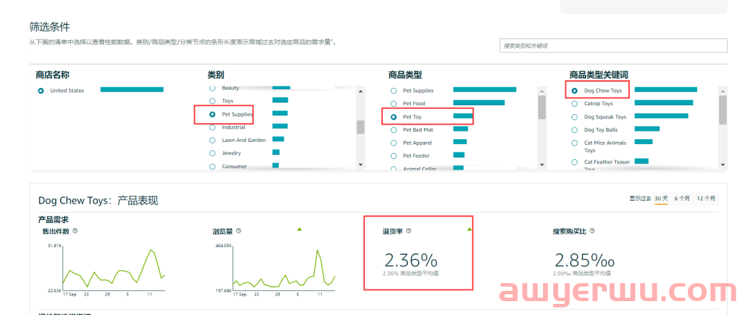 如何查看亚马逊真实退货率？对选品有什么指导意义？ 第2张