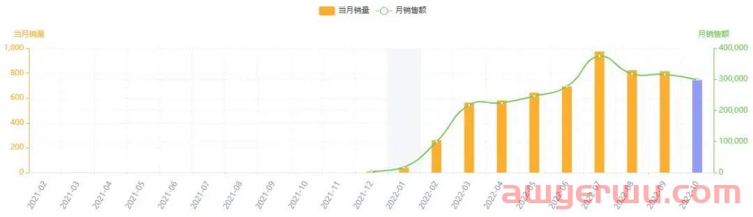 蓝海产品 | 该类产品需求逐渐变高,利润大竞争良好! 第14张 蓝海产品 | 该类产品需求逐渐变高,利润大竞争良好! 第14张