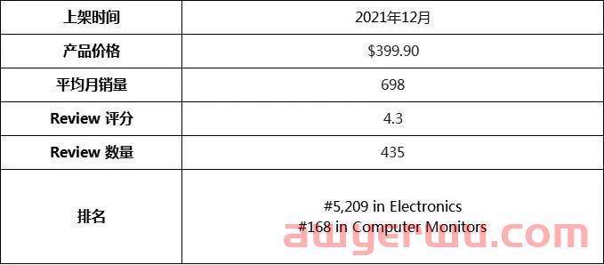 蓝海产品 | 该类产品需求逐渐变高,利润大竞争良好! 第13张 蓝海产品 | 该类产品需求逐渐变高,利润大竞争良好! 第13张