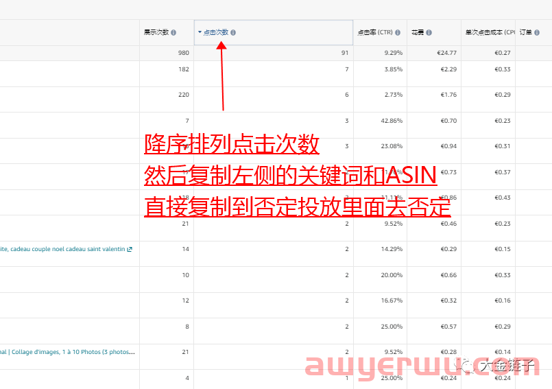 跨境电商亚马逊自发货广告策略分享讲解，九大运营策略 第5张