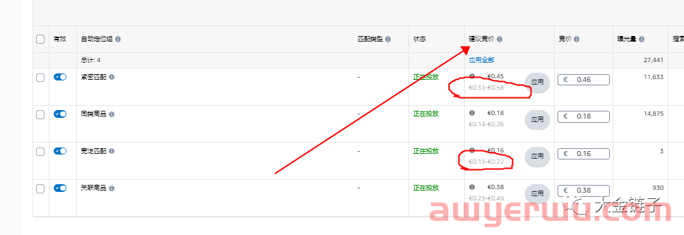 跨境电商亚马逊自发货广告策略分享讲解，九大运营策略 第6张
