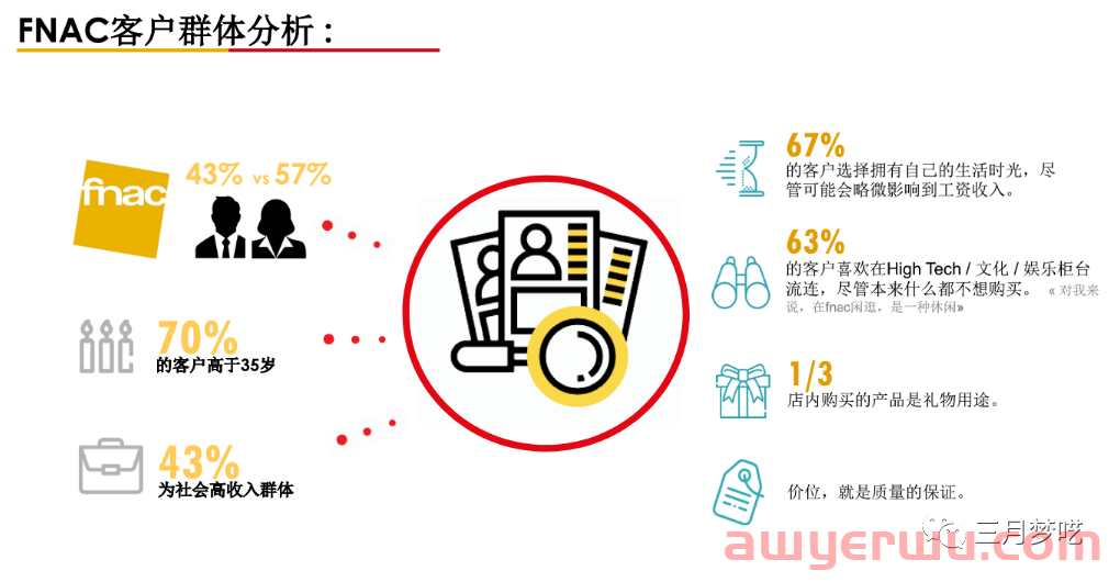 “法国京东” Fnac平台成为法国人购物的首选平台！ 第12张