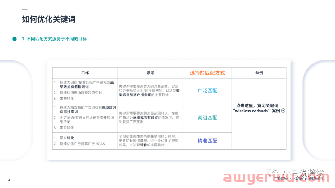 亚马逊CPC广告投放策略和优化技巧 第2张 亚马逊CPC广告投放策略和优化技巧 第2张
