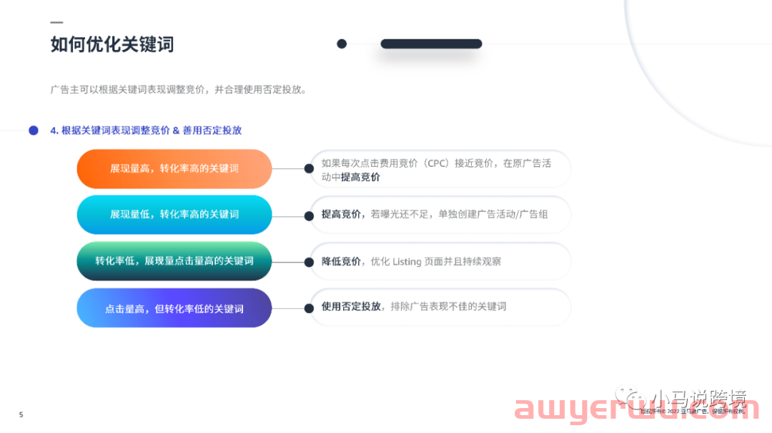 亚马逊CPC广告投放策略和优化技巧 第3张 亚马逊CPC广告投放策略和优化技巧 第3张