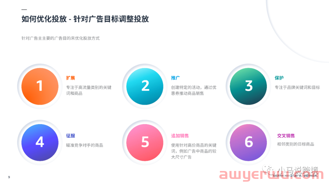 亚马逊CPC广告投放策略和优化技巧 第4张 亚马逊CPC广告投放策略和优化技巧 第4张